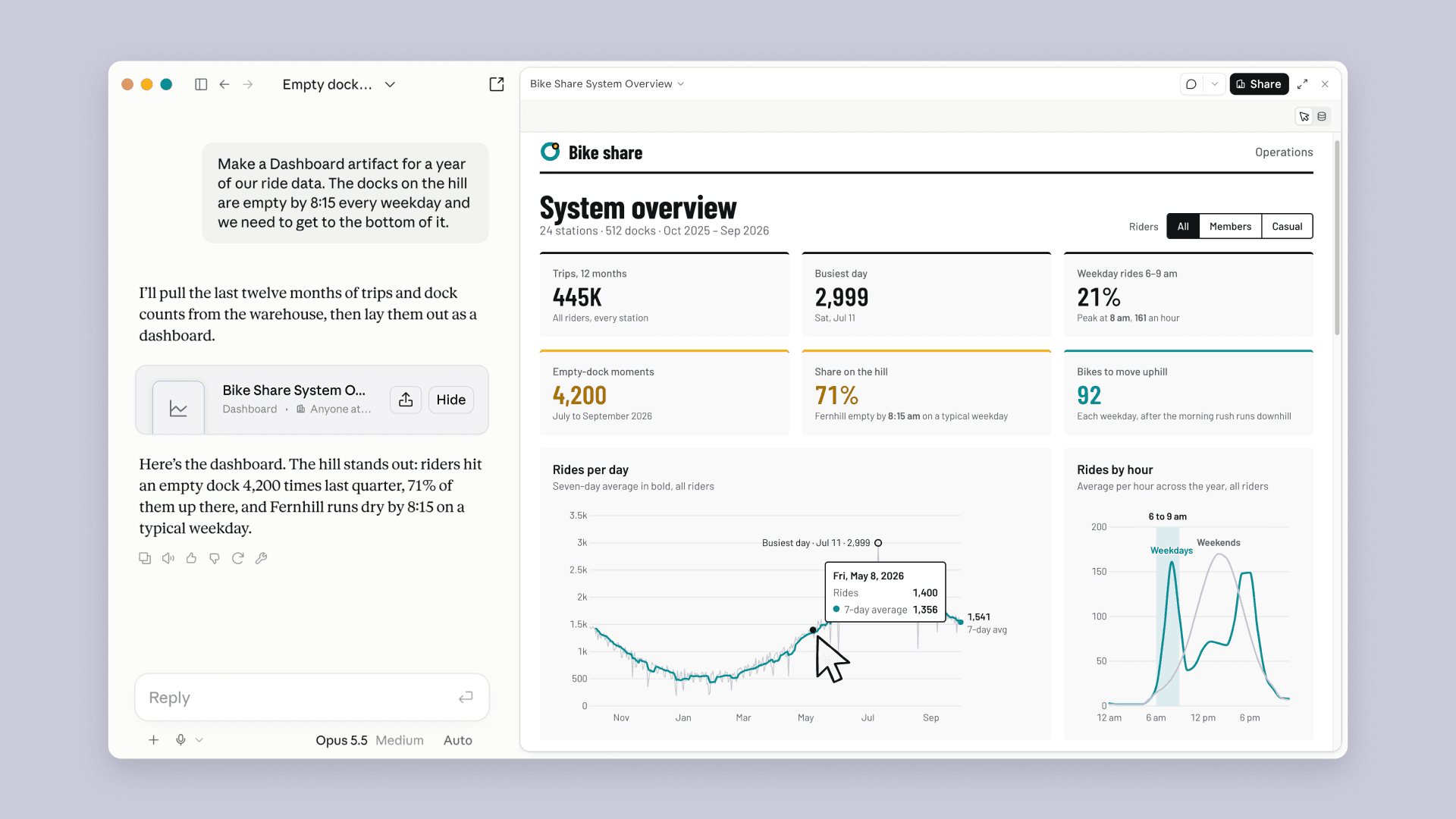 Claude demonstrating a bike-share dashboard with trip metrics and charts